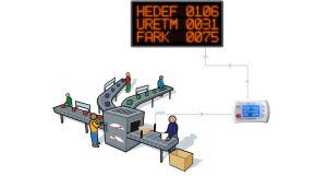 urtmtkp_andon_cihaz_akis