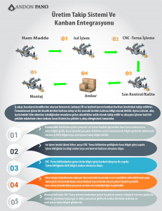 uretim-takip-ve-kanban-sistemi